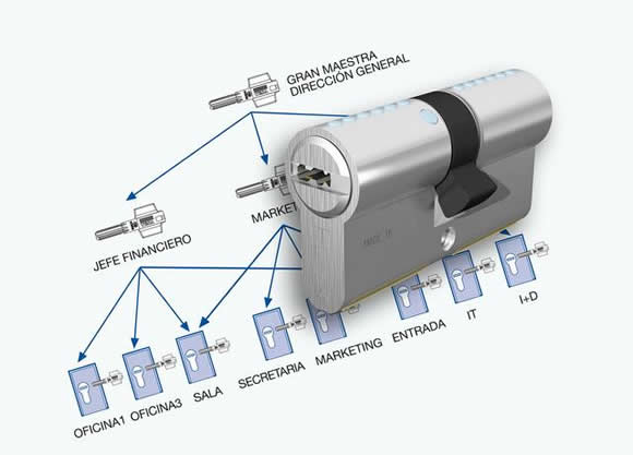 Tesa Master Key